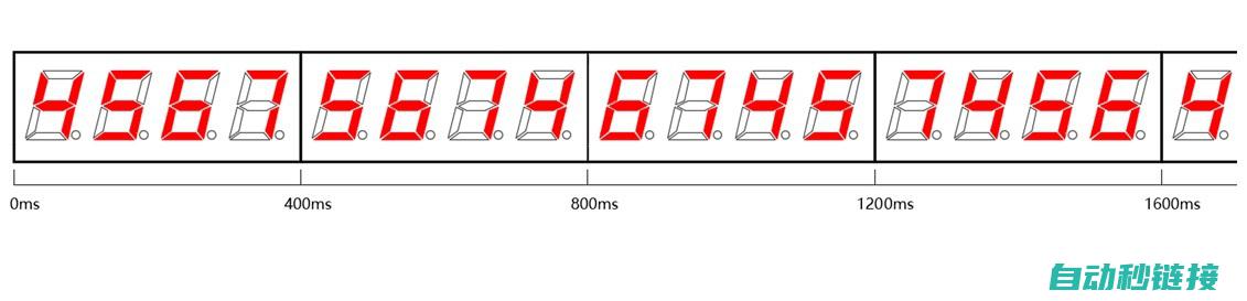 数字循环显示功能解析 (数字循环显示什么数字比较有纪念意义)