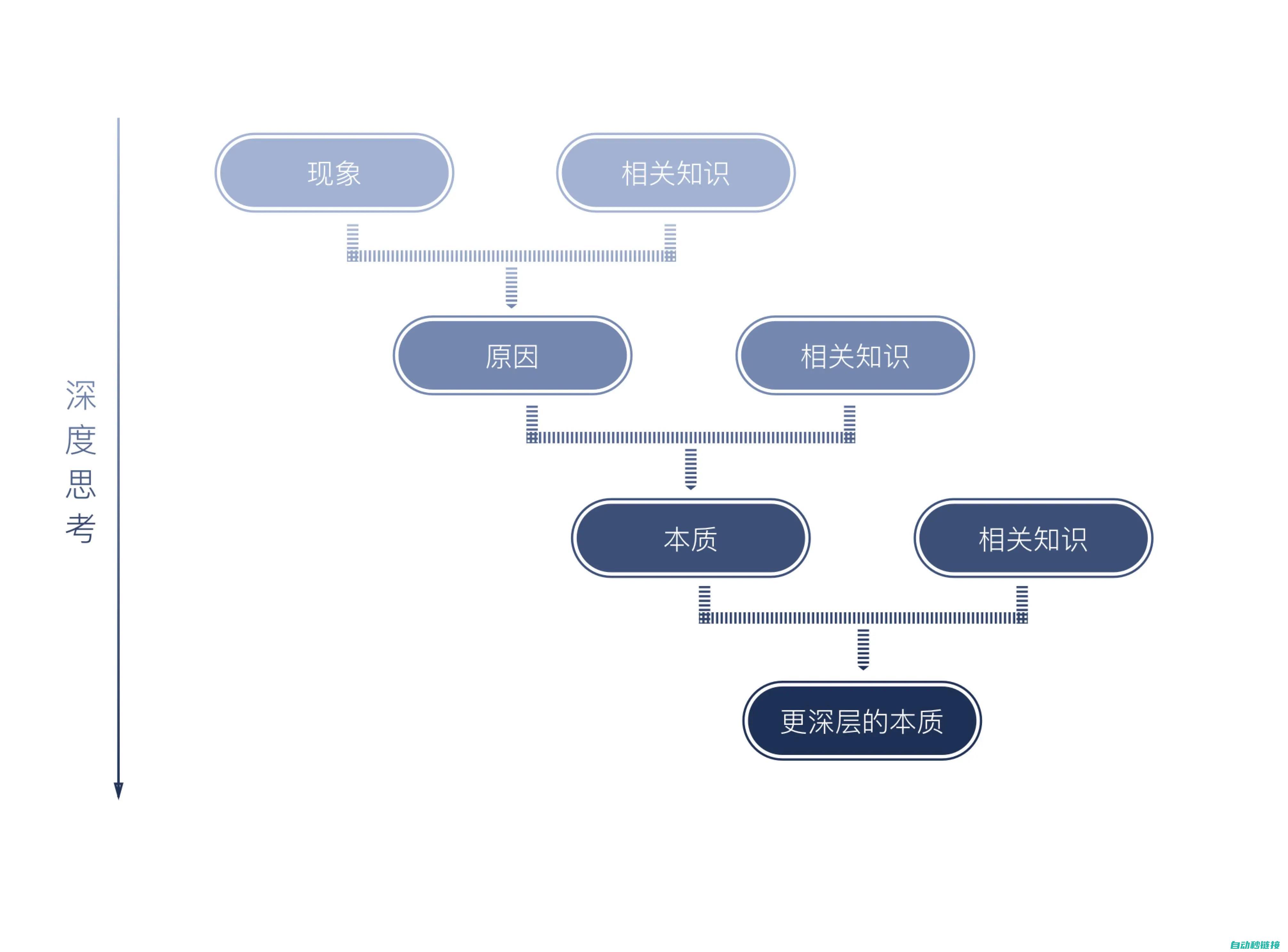 深度解析其工作机制与特点 (深度解析其工作原理)