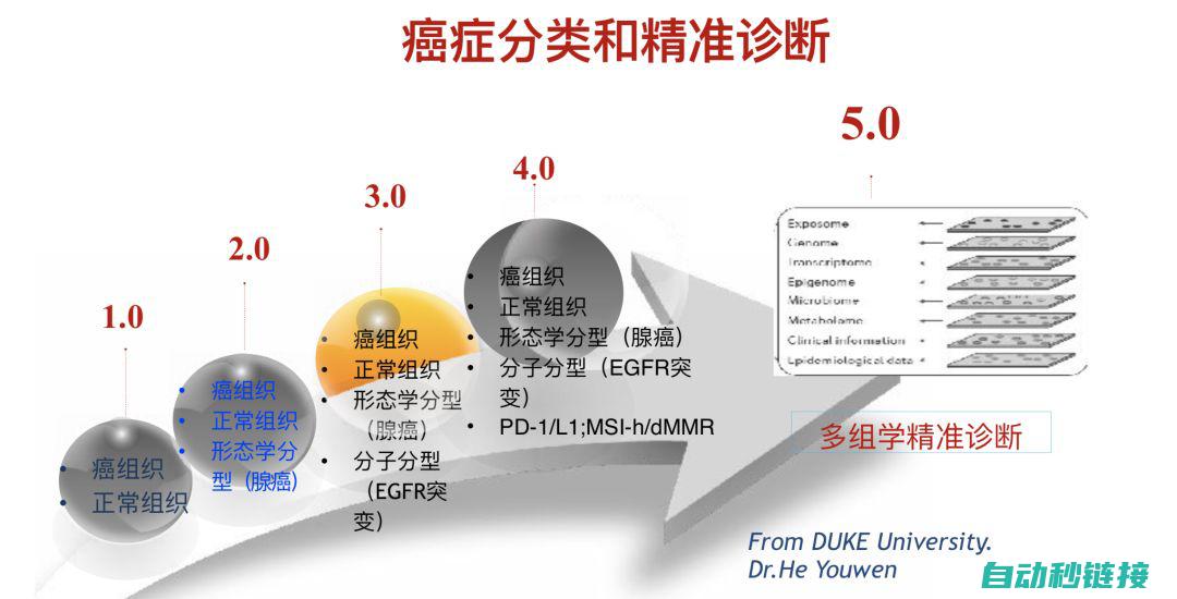 精准诊断与快速修复，保障生产高效运行 (精准诊断与快速诊断)