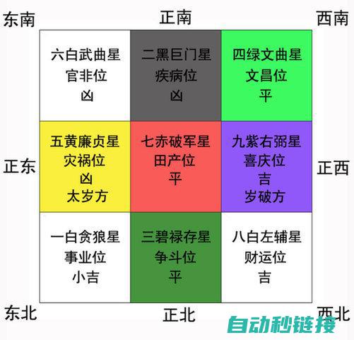 全方位解读四轴伺服弯线机操作与应用技巧 (全方位解读四年级上册)