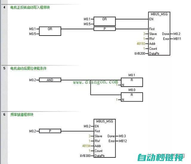 PLC编程中的子程序调用步骤 (plc编程中注释显示)