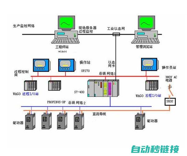 自动化控制系统与技术分析 (自动化控制系统的组成)