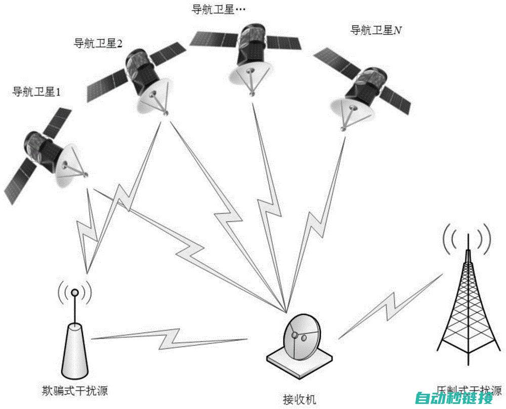 信号接收技术的难题 (信号接收技术有哪些)