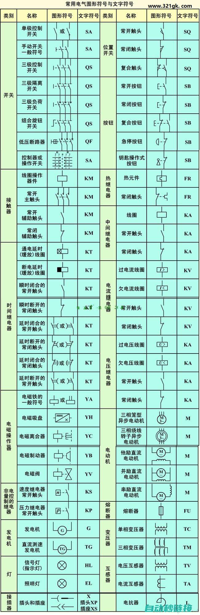 基础电气元件符号大全 (基础电气元件符号)