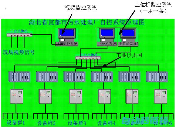 掌握PLC在机器人控制中的核心应用 (plc掌握程度)