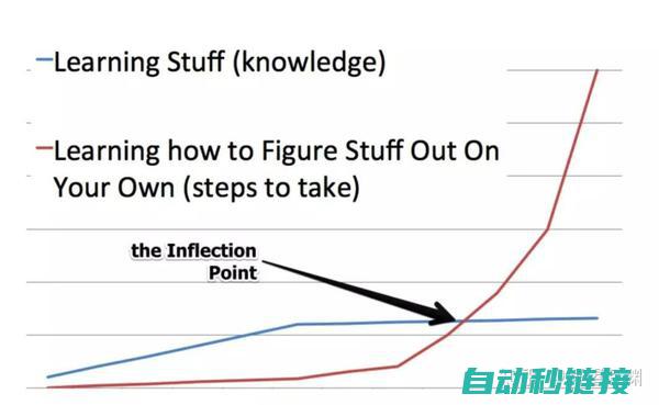 编程灵活，高效稳定 (编程需要灵感吗)