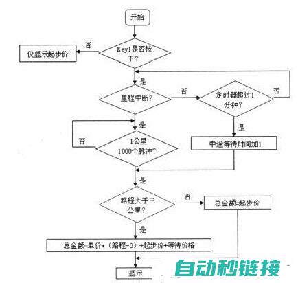 定时器程序编写步骤详解 (定时器程序编写)