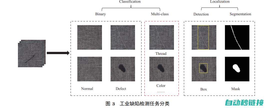 深度探讨故障排除及修复方法 (深度探讨故障怎么写)