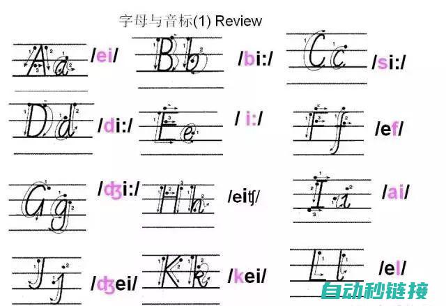 字母使用指南 (字母使用指南图片)