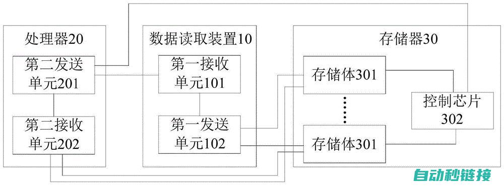 程序读取步骤介绍 (程序读取步骤是什么)