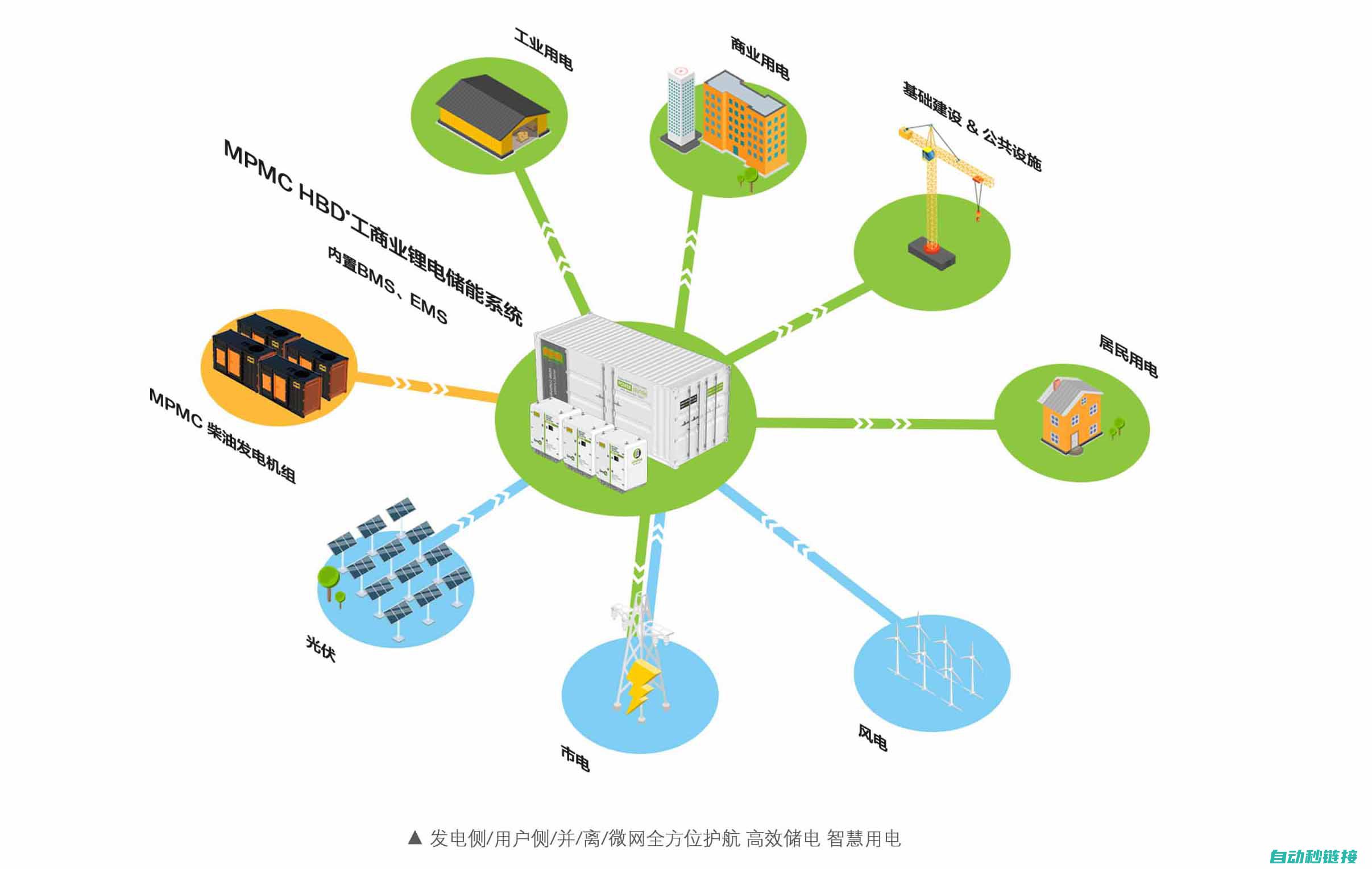 解决方案：如何正确处理S7300程序块加密上传问题？ (解决方案如果选择难点为切入点,需要注意一些问题,包括)