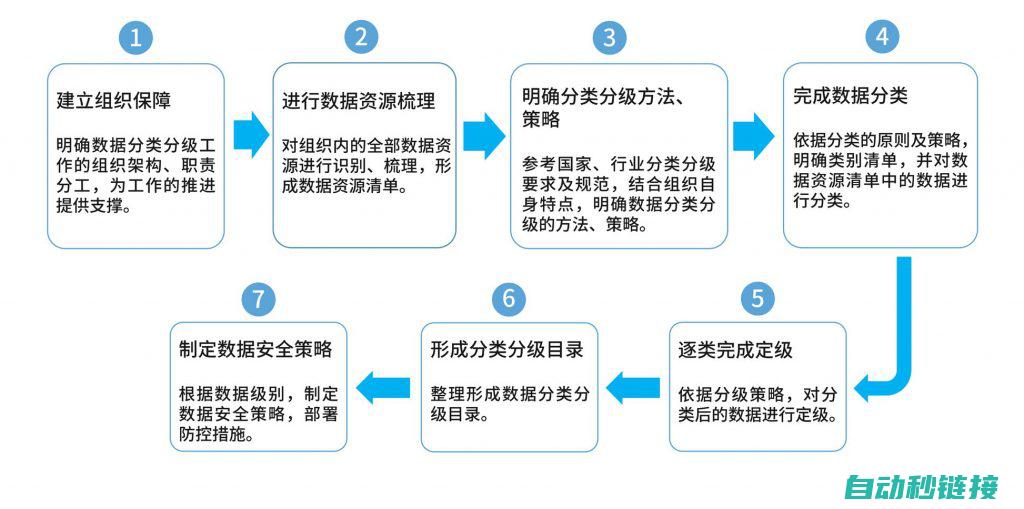 分步解析模块程序实现过程 (分步解析模块是什么)