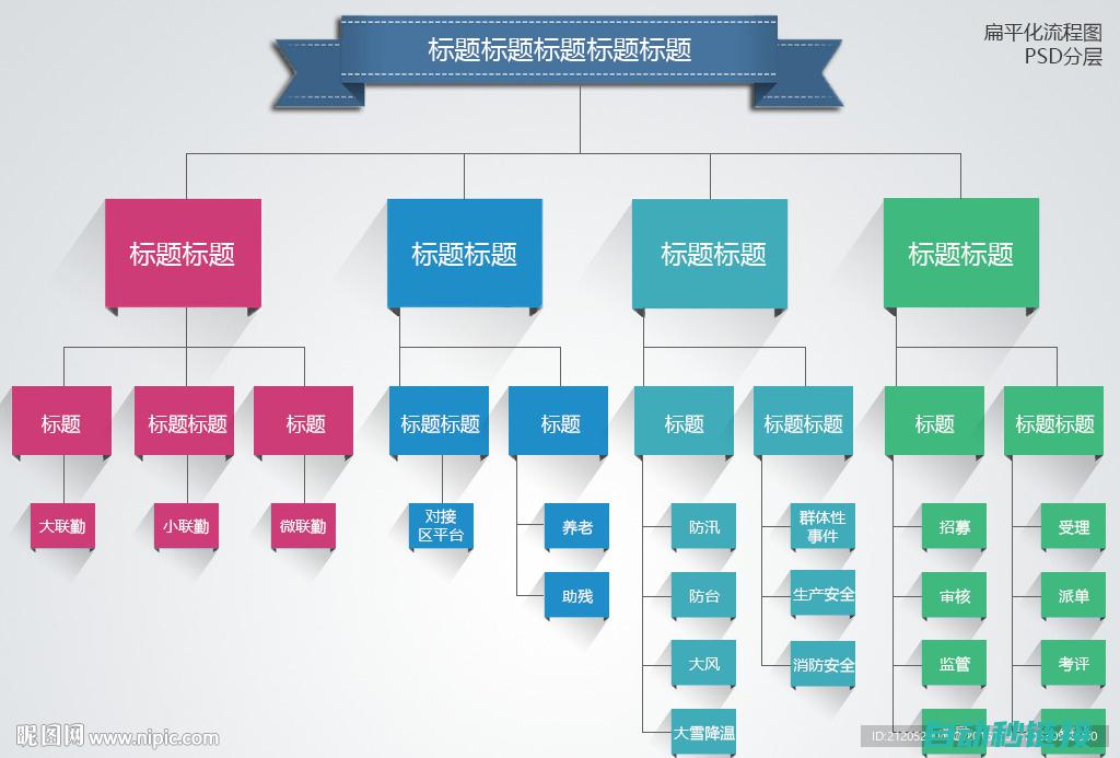 流程图核心构成揭秘 (流程图核心构件是什么)