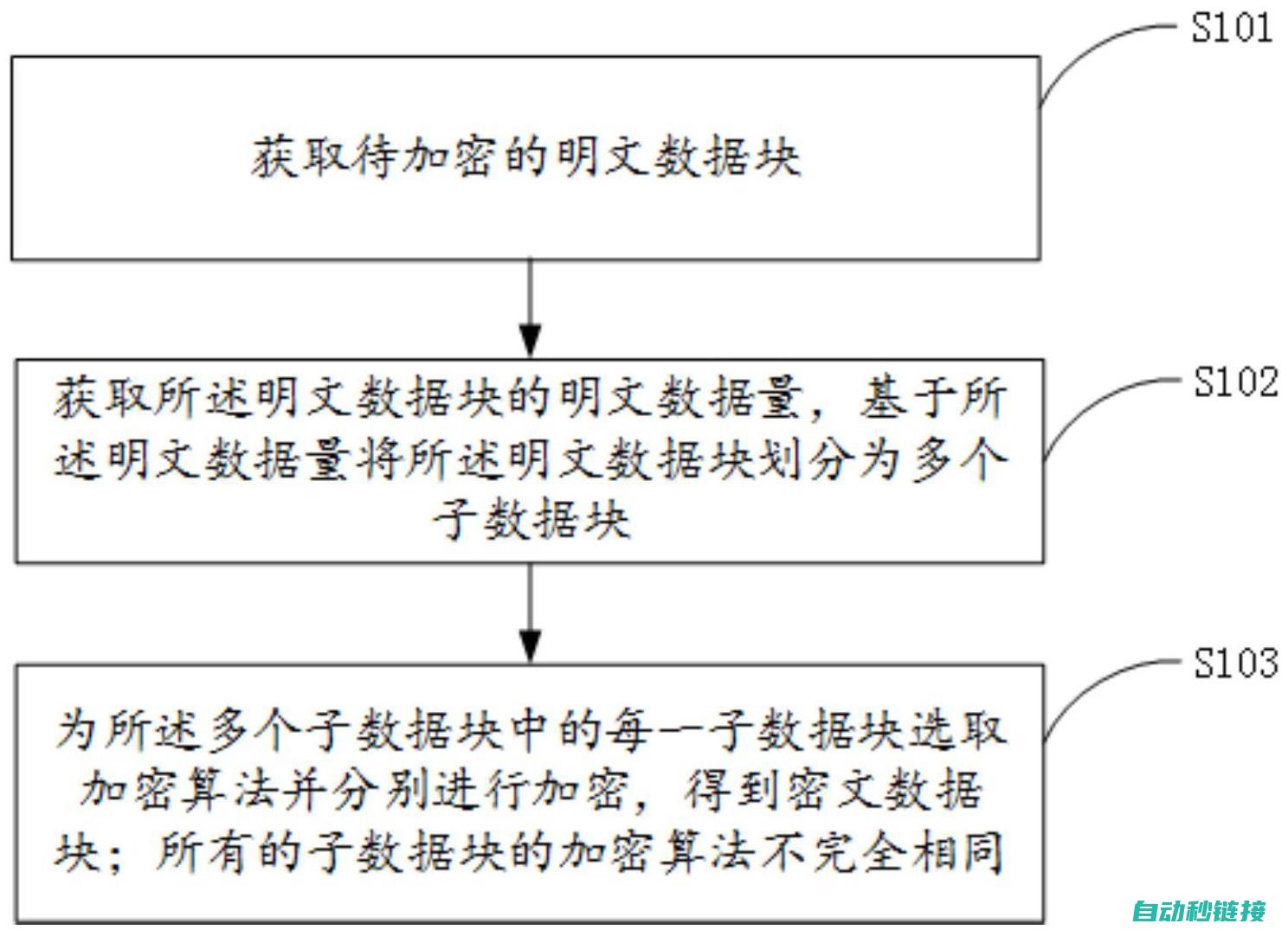 深入解密功能，解码新层次 (深入解密功能有哪些)