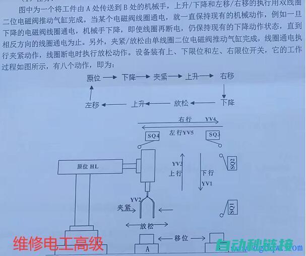 PLC编程技巧与实践案例分析 (plc编程技术)