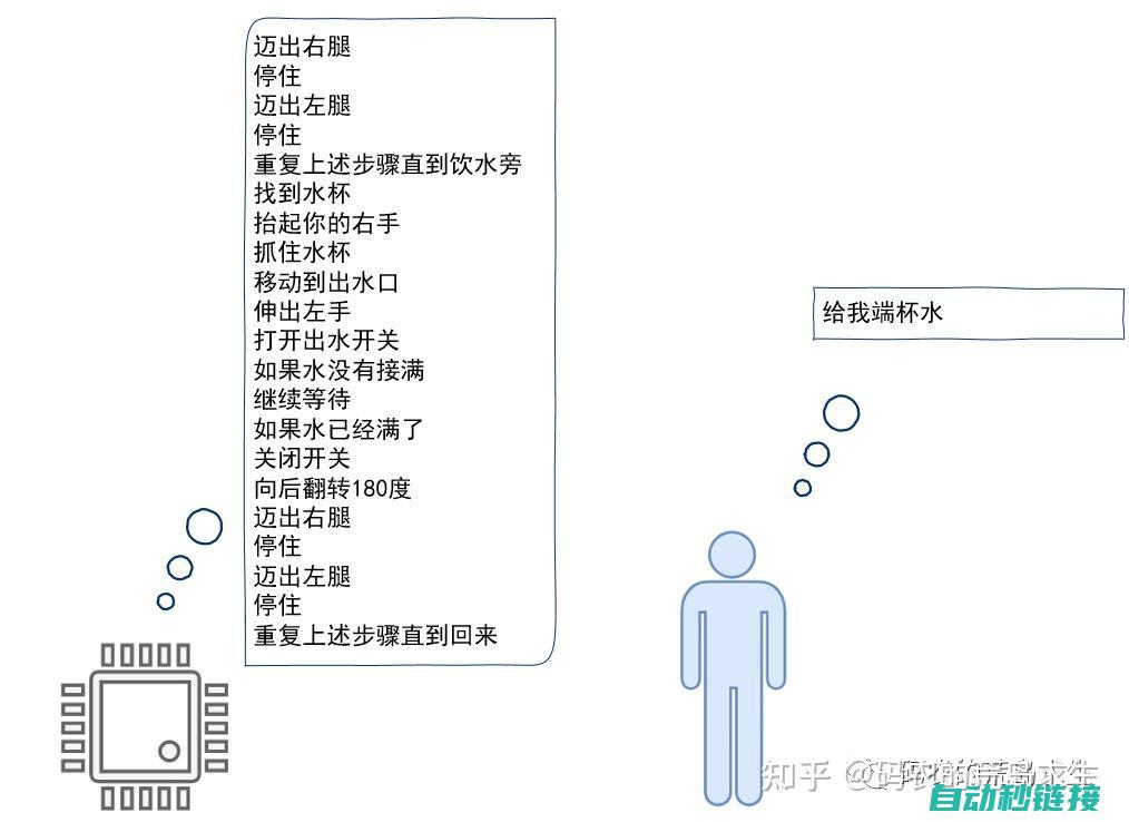 解析其编程逻辑 (解析其编程逻辑关系)