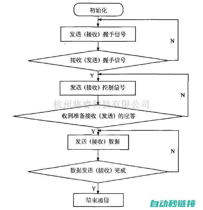 程序连接串口服务器：一种高效通信方式的实现与探索 (程序连接串口后卡顿怎么办)