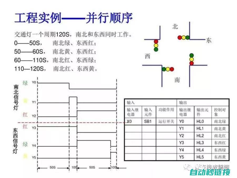 探索PLC频闪技术的原理与应用 (plc频率输出编程)