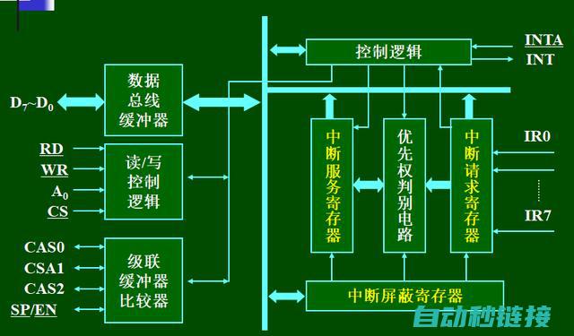 PLC中断程序的优化策略 (plc中断程序怎么写)