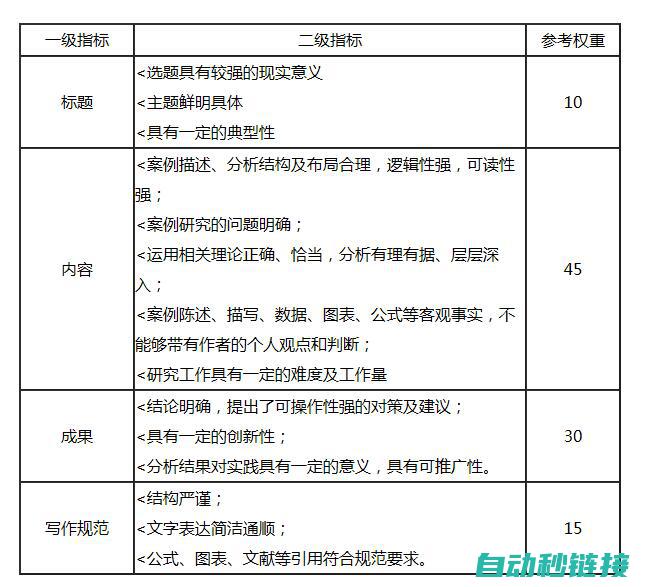 案例分析与实践应用 (案例分析与实践)