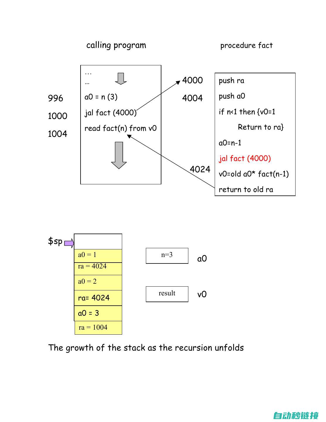 理解子程序嵌套调用的重要性及其在计算机科学领域的作用 (子程序嵌套调用的基本原理)