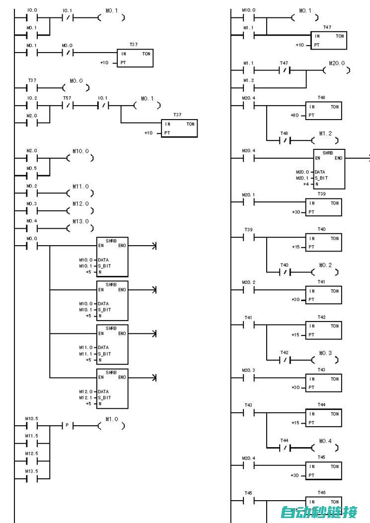 什么是博图PLC程序plus？ (什么是博图软件他的主要功能有哪些)