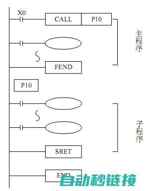 子程序调用的应用场景 (子程序调用的数据结构)