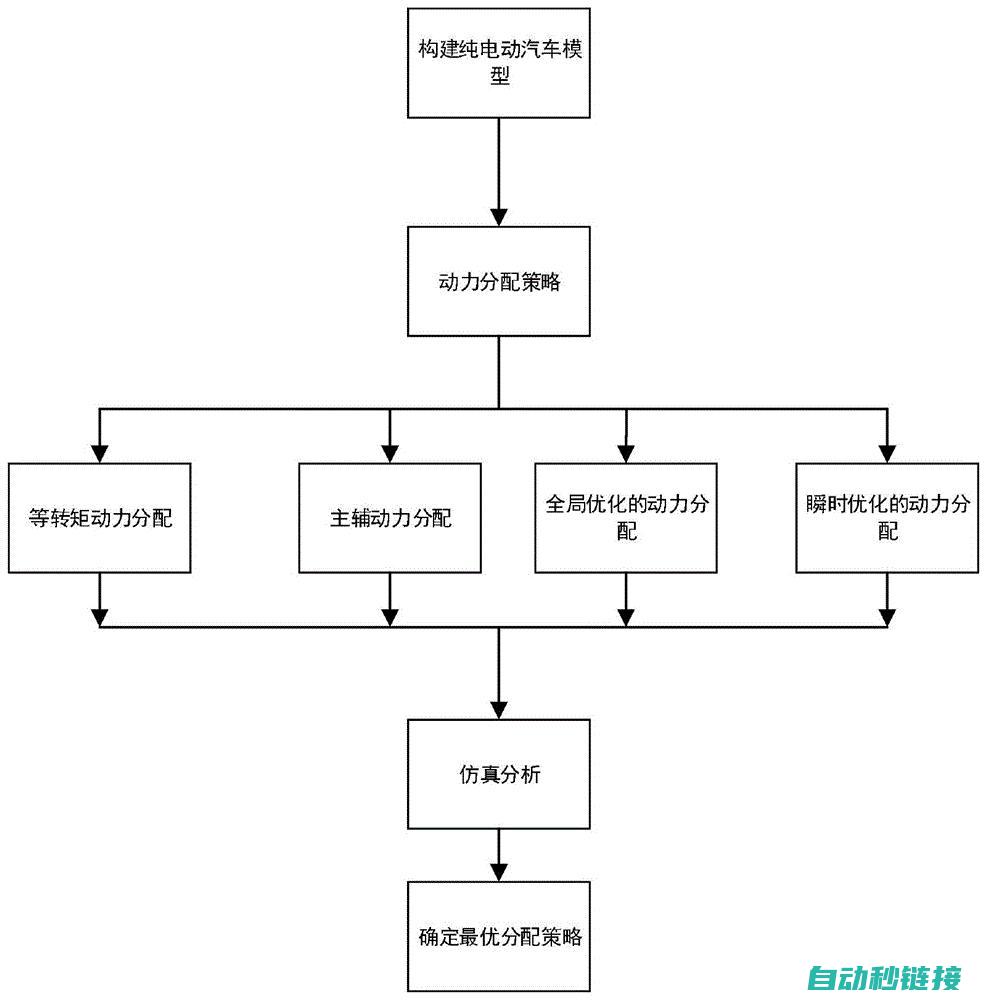 性能优化策略 (性能优化策略有哪些)