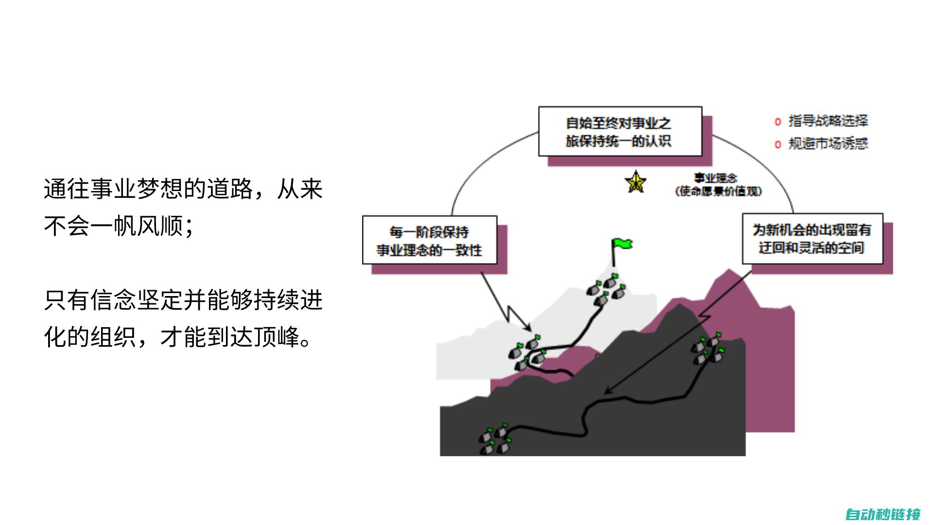 致力于构建智慧网络的解决方案前沿 (致力于构建智能网联汽车领域智能应用体系)