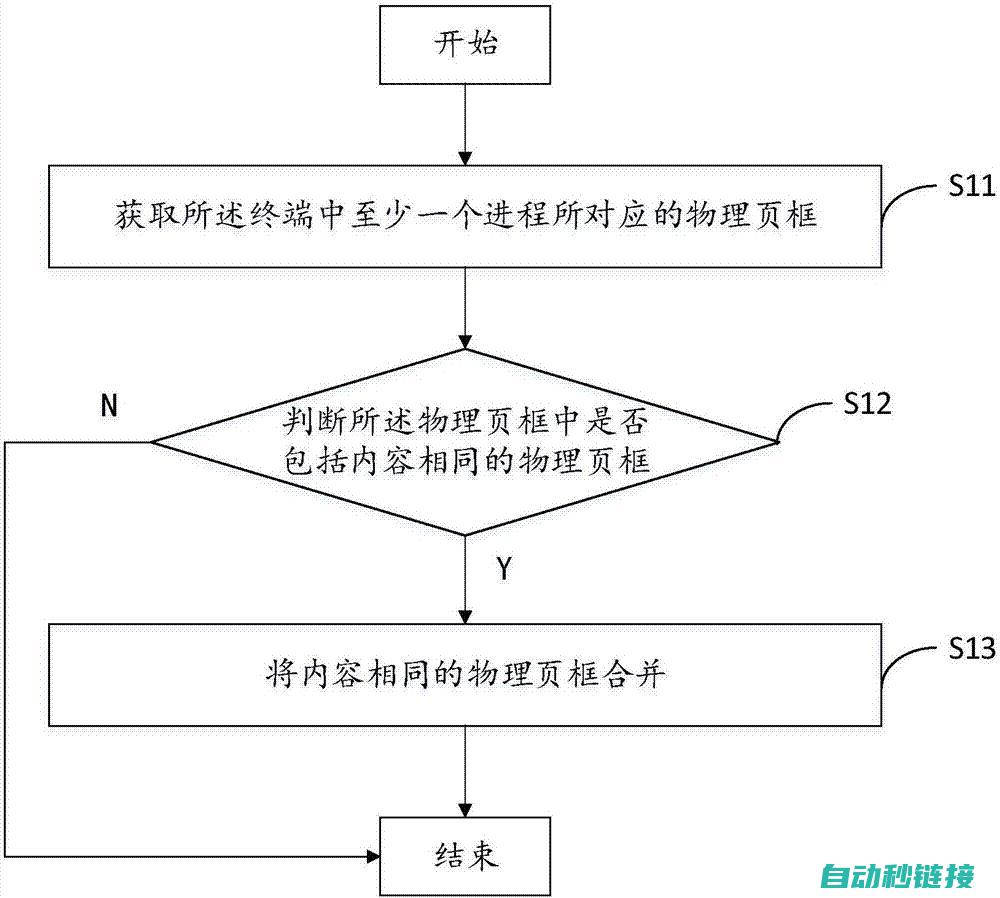 探讨内存优化策略，助力三菱程序顺畅运行 (探讨内存优化的书籍)