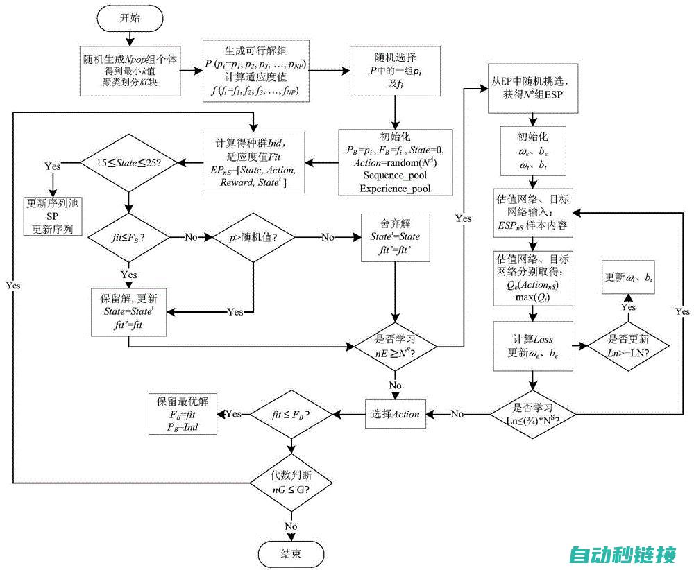 程序处理缓慢问题诊断与修复 (程序运行缓慢如何排查)