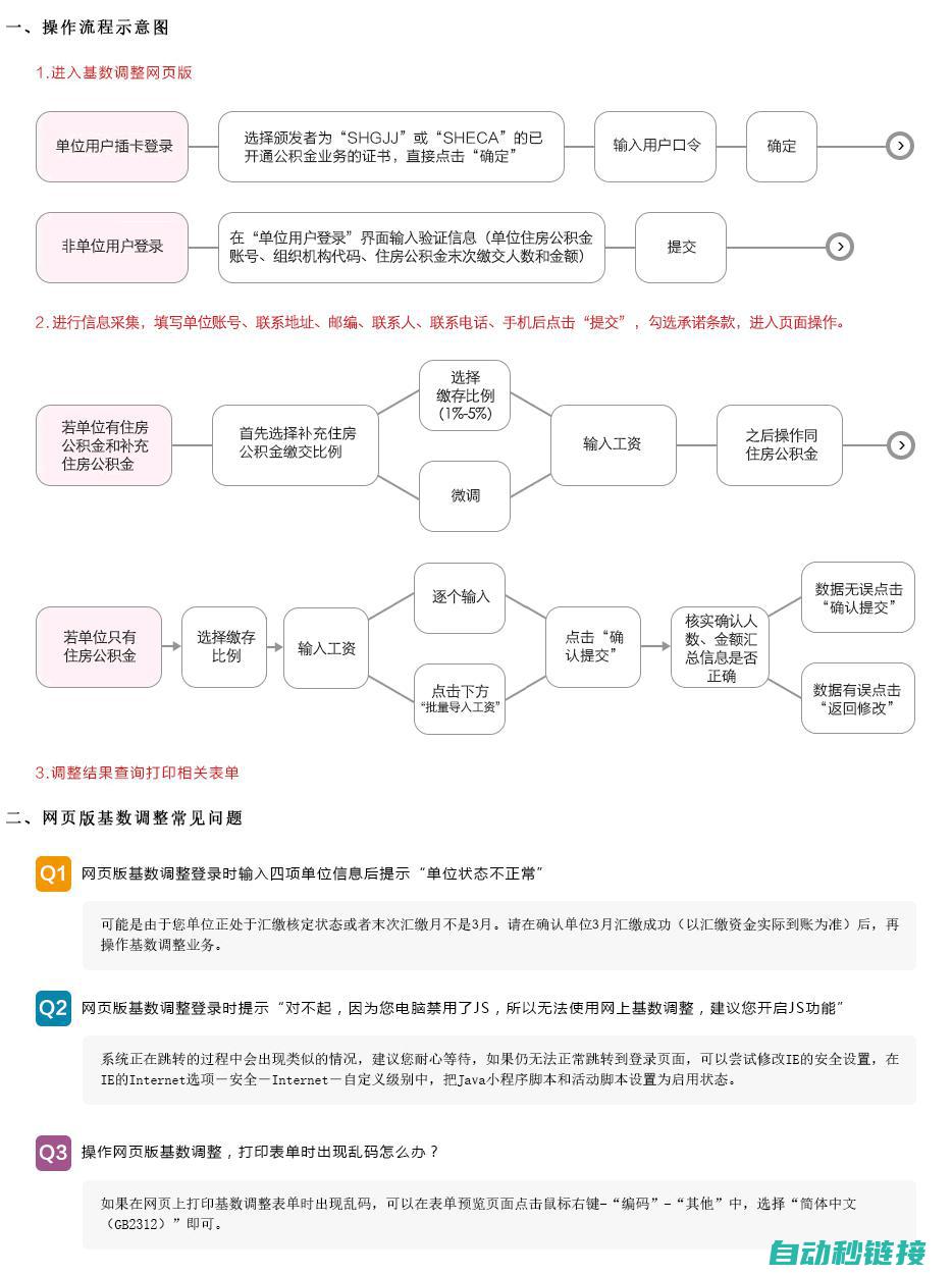 操作流程及策略优化 (操作流程及策略怎么写)