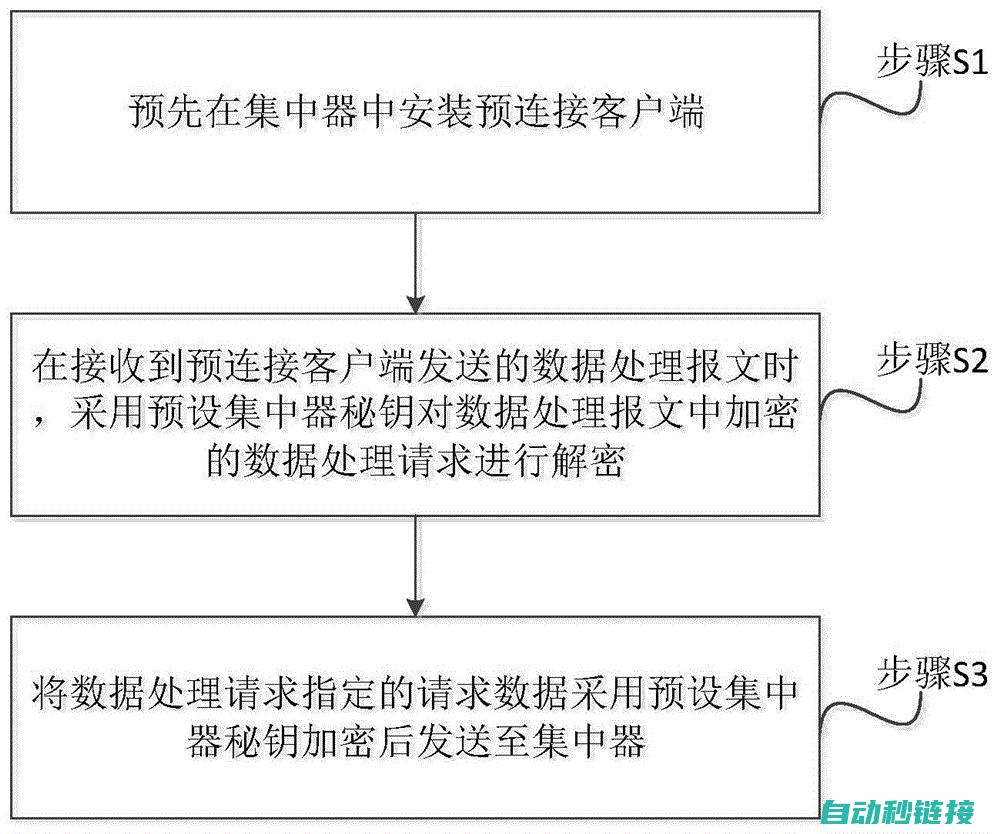 探讨通讯程序的原理及功能特点 (探讨通讯程序的方法)