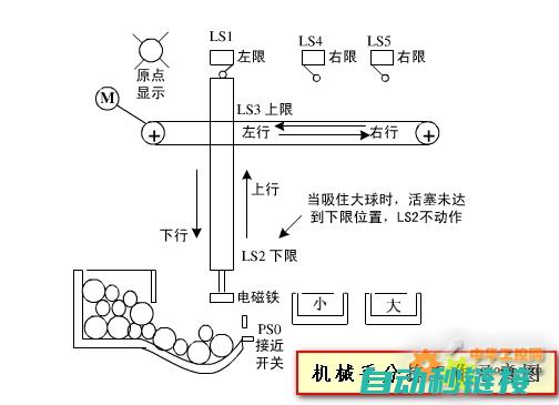 如何编写三菱5U中断程序 (如何编写三菱plc触摸屏计数程序)