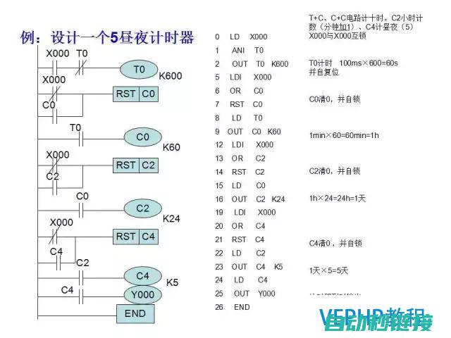 三菱PLC程序设计与调试指南 (三菱plc程序的读取和写入)