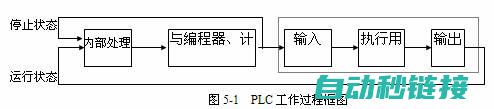 掌握PLC步进程序设计的步骤与技巧 (一步一步学plc)