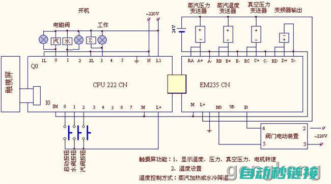 PLC电路设计指南与规范详解 (plc电路设计完整原理图)