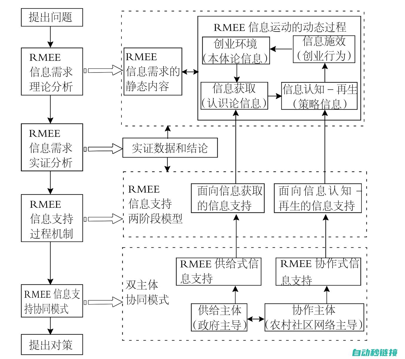 深入探讨如何运用在485通讯协议中 (深入探讨如何开展工作)