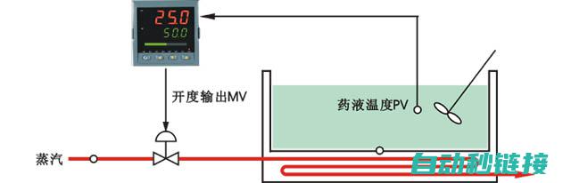 解析串级控制结构 (简述串级控制的原理)