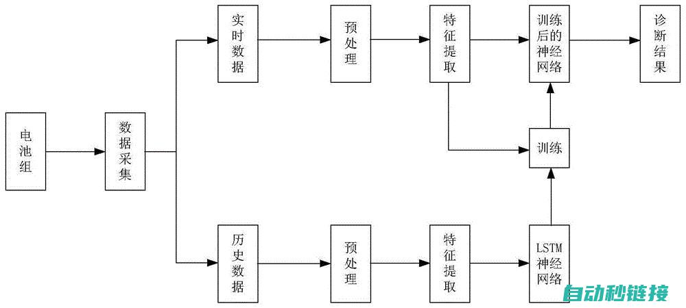 六、故障排查与电气系统维护能力考核 (故障排查流程图)