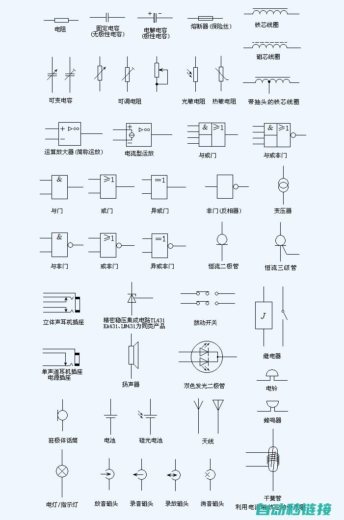 电气元件及功能简介 (电气元件及功能说明表)