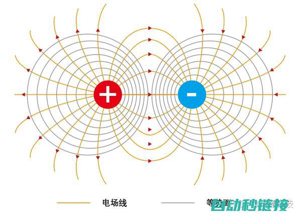 电流、电压、电阻等电学量的测量与计算 (电流电压电阻的关系公式)