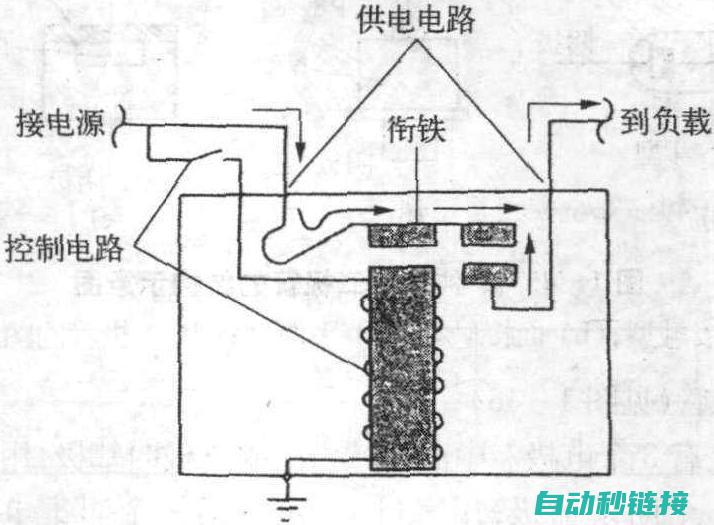 电器元件的认识与选用 (电器元件的认识)