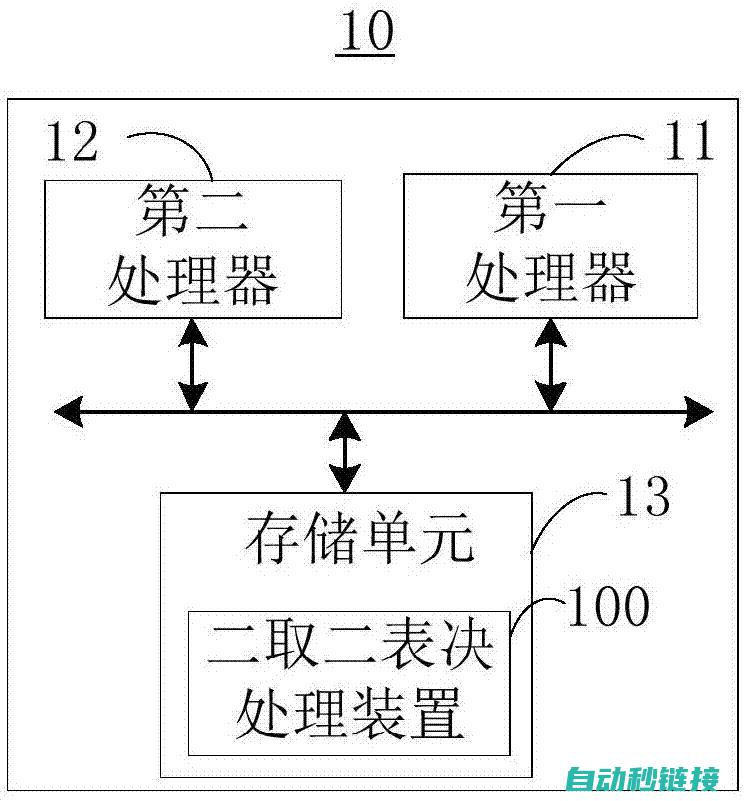 二、获取并准备需要上载的程序文件 (获取djxh或nsrsbh为空,请确认请求是否符合规范)