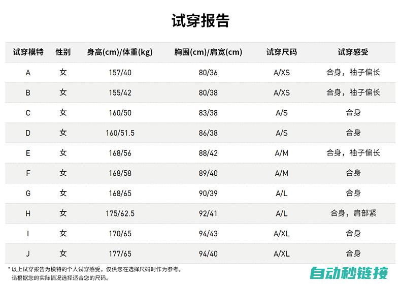 M与M之间重置复位机制解析 (m和m+1)