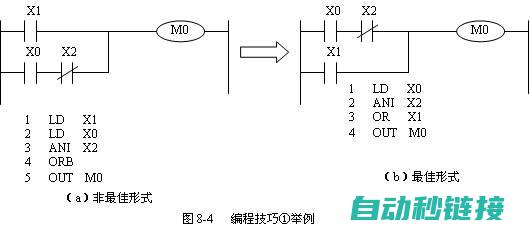 PLC编程破解之道揭秘 (plc编程破解)