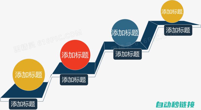 入门基础与进阶技巧 (入门基础与进门的区别)