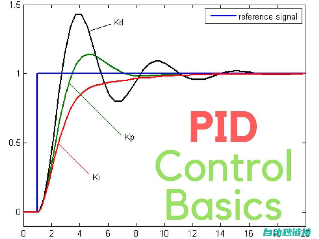 分享PID仿真程序的使用方法和实践技巧