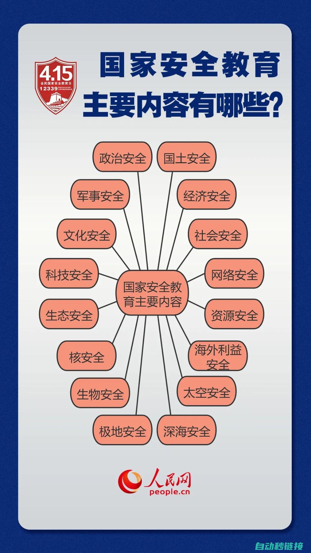 理解程序安全的核心要素 (理解程序安全的概念)