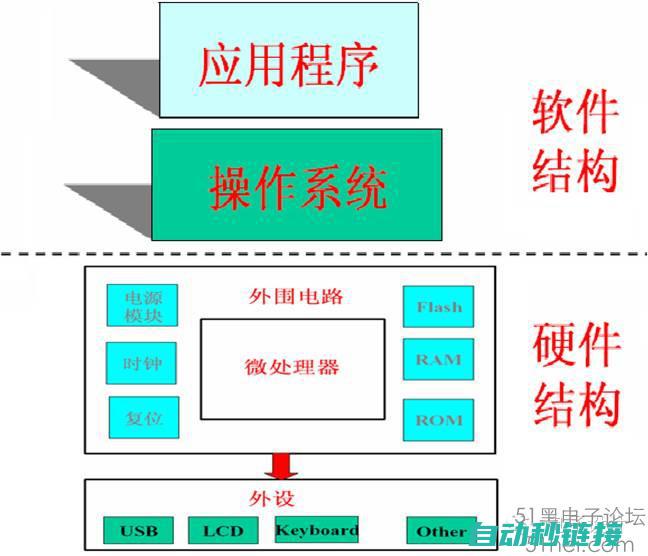 嵌入式系统开发案例分析 (嵌入式开发板推荐)